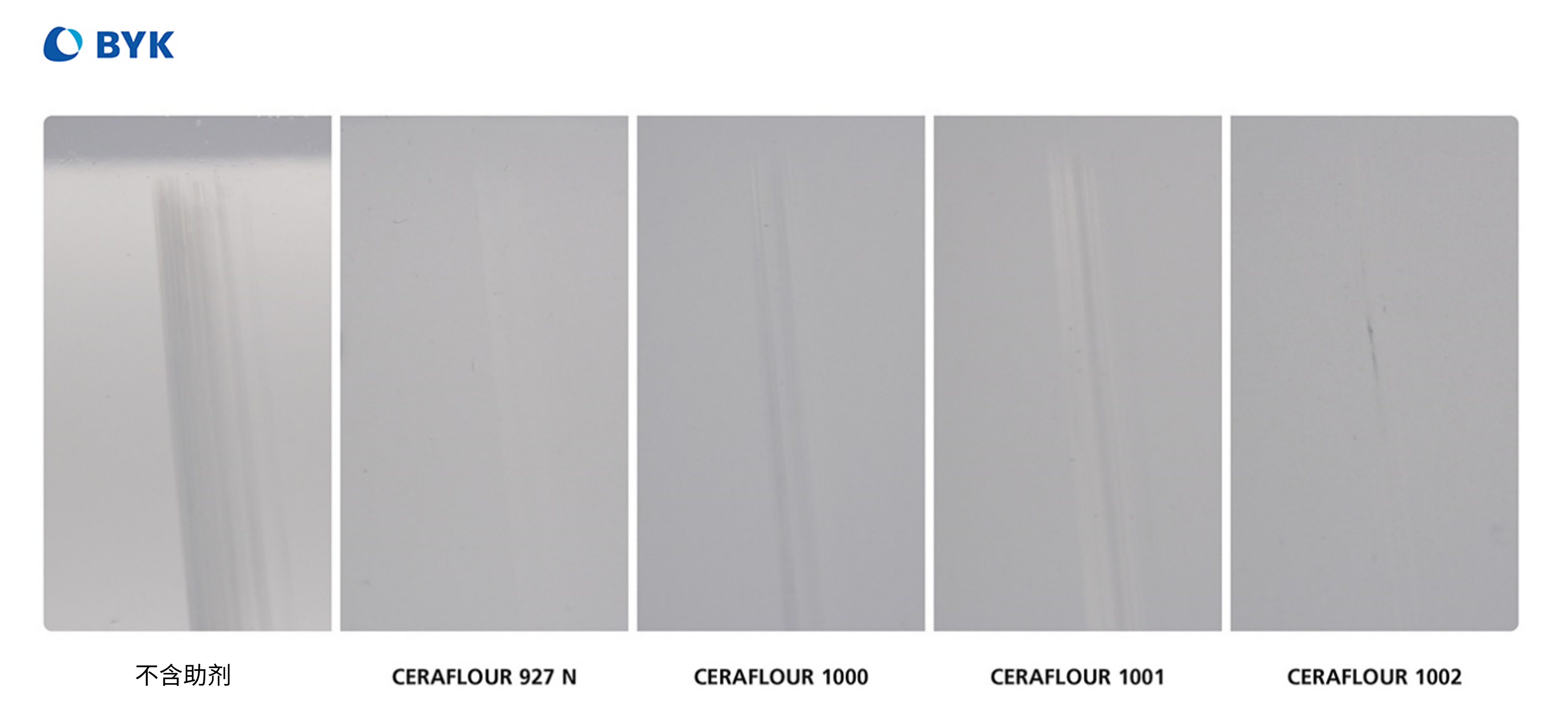 与高密度聚乙烯（ HDPE） 蜡助剂 (CERAFLOUR 927 N) 相比，改进了抗抛光性