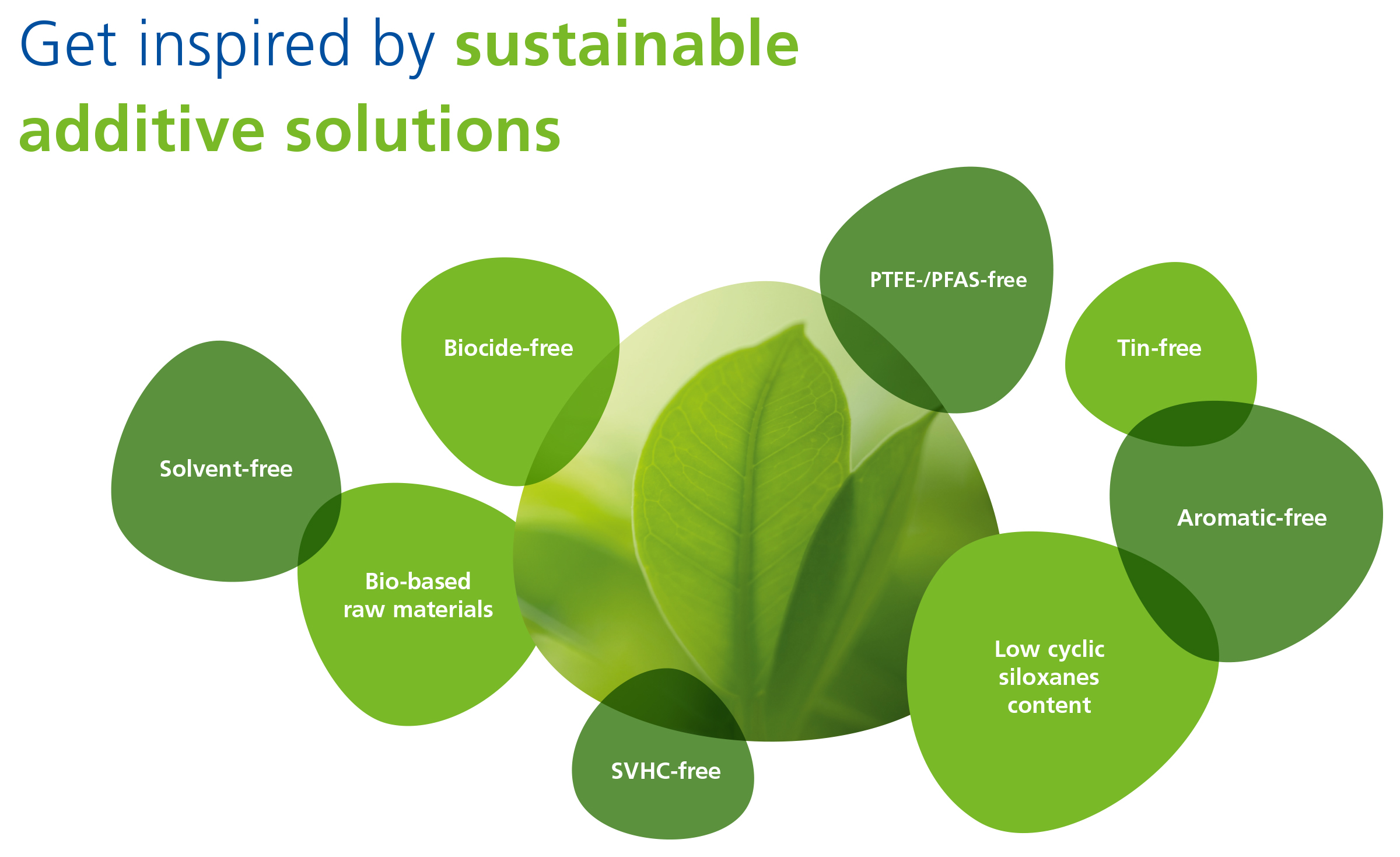 BYK Sustainable Additive Solutions