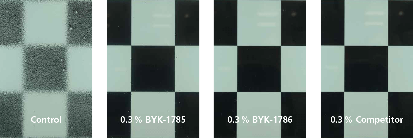 BYK-1786 – Excellent Clarity in Aqueous Systems