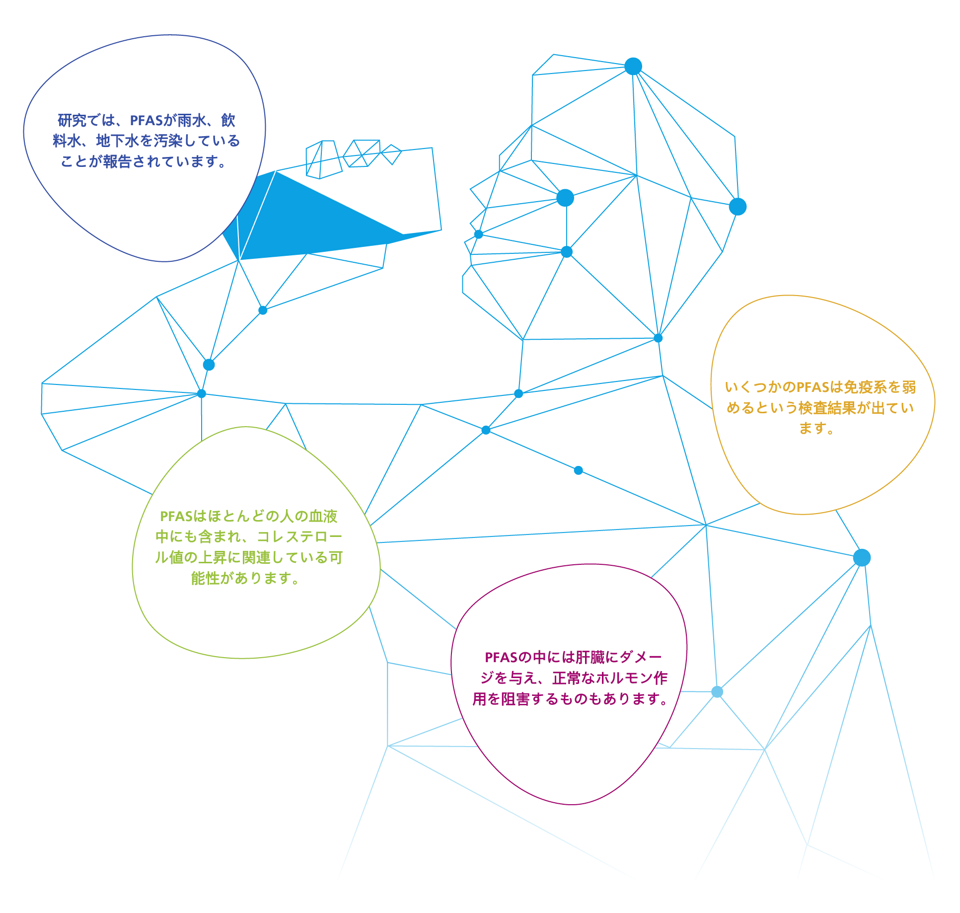 Threads of PFAS usage