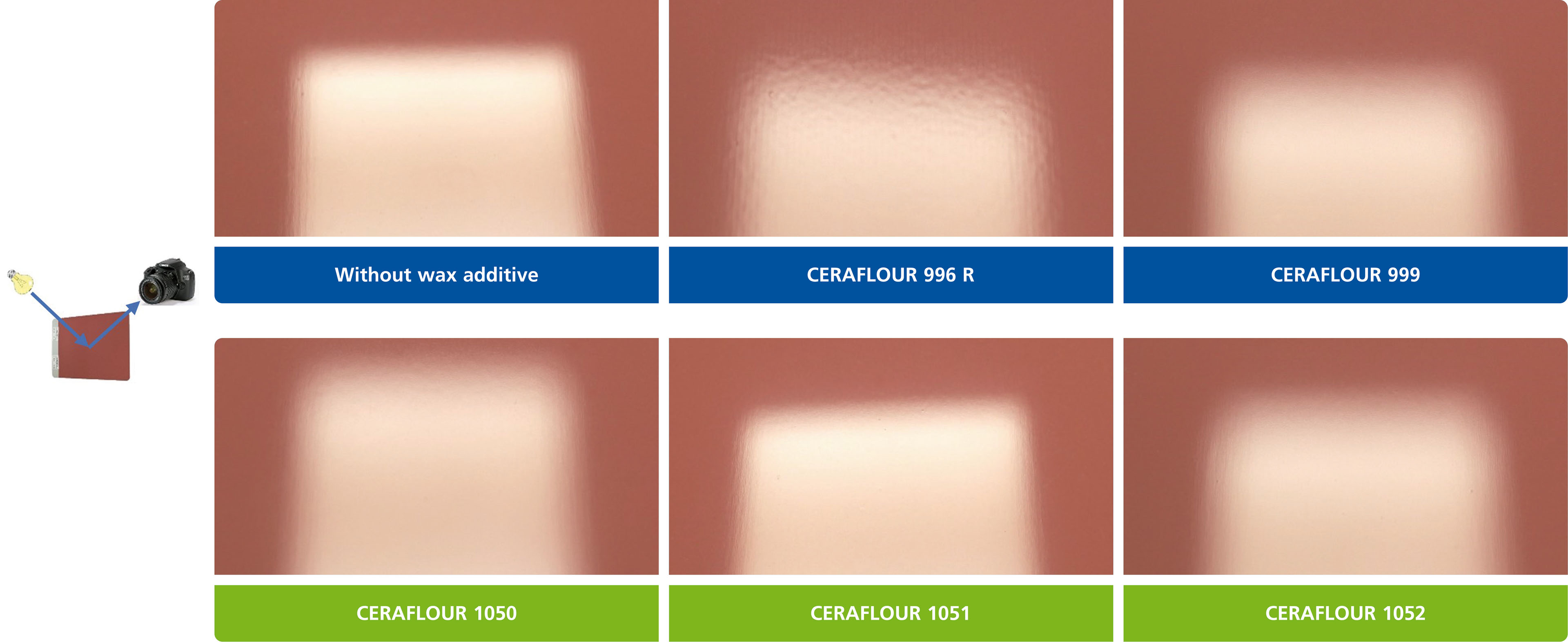 PTFE-free wax additives CERAFLOUR 1050, CERAFLOUR 1051, and CERAFLOUR 1052 in polyester/melamine coil coating